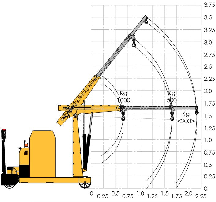 Flex Lifting FLEX F1000SB - Gru girevole a trazione con singolo sfilo elettrico - 1000 Kg