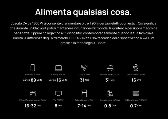 EcoFlow DELTA 2 - Generatore di corrente a batteria power station portatile - Uscita 1800W