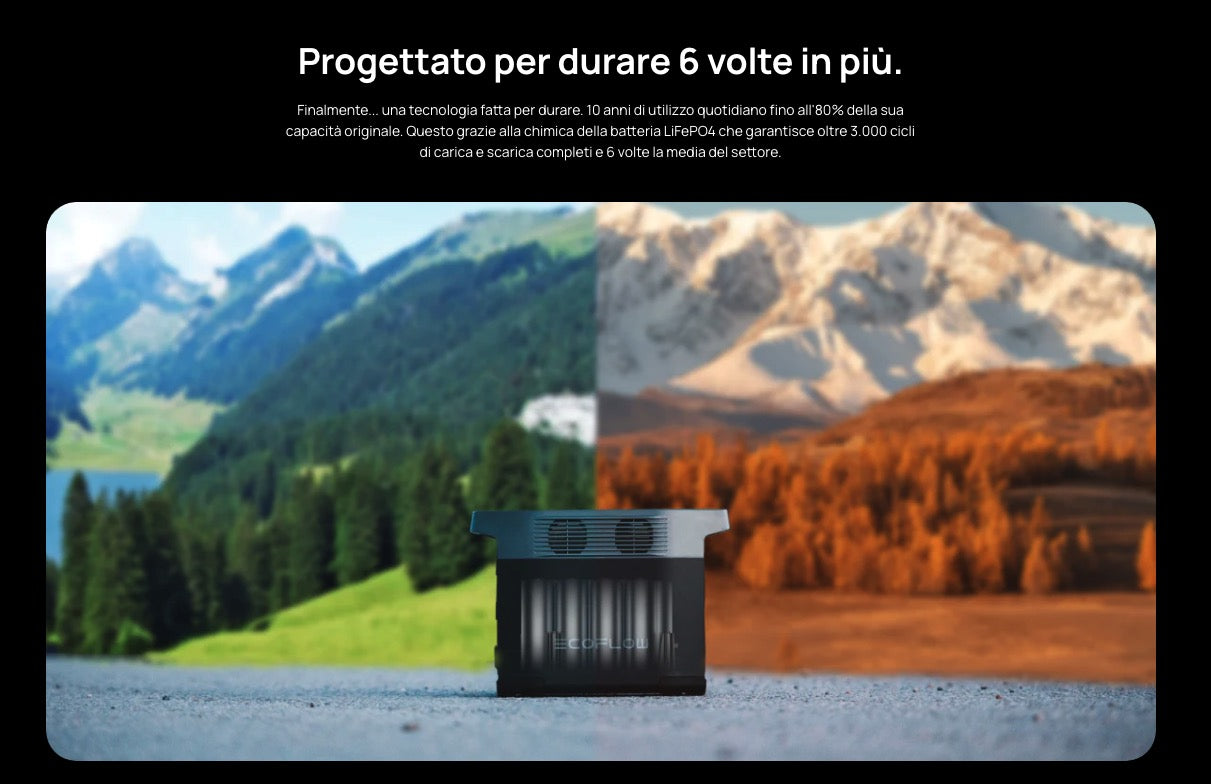 EcoFlow DELTA 2 - Generatore di corrente a batteria power station portatile - Uscita 1800W