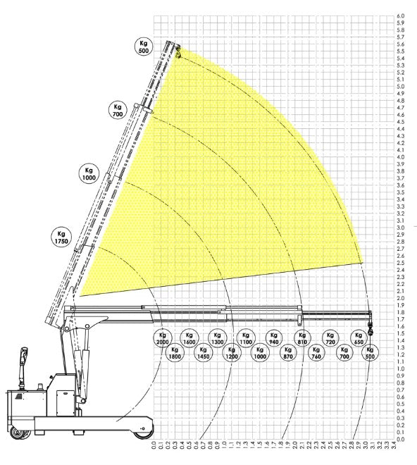  Flex Lifting OMNIA 2TL - Gru full electric con portata 2000Kg