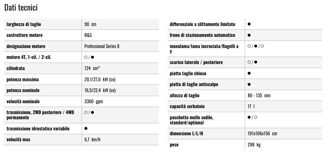 AS Motor AS 940 Sherpa 4WD XL - Trattorino falciatutto - taglio da 90 cm - trazione integrale e ruote maggiorate