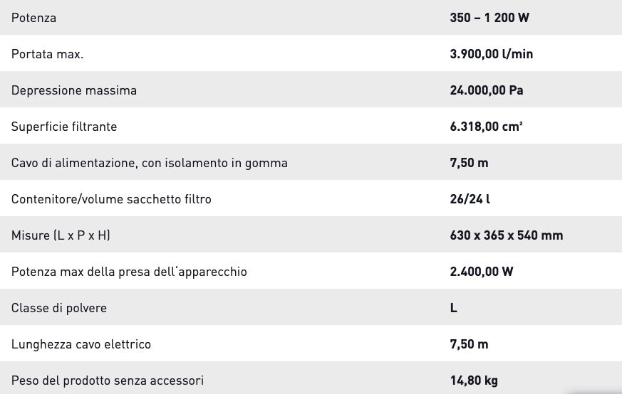 dati tecnici di festool ctl 26 e