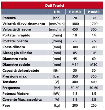 Axa P20MR - Pressa idraulica motorizzata a doppia velocità con rapido, capacità 20 ton