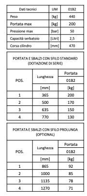 AxA 01B2 - Gru gruetta idraulica a sbalzo girevole a batteria, 500kg per officina