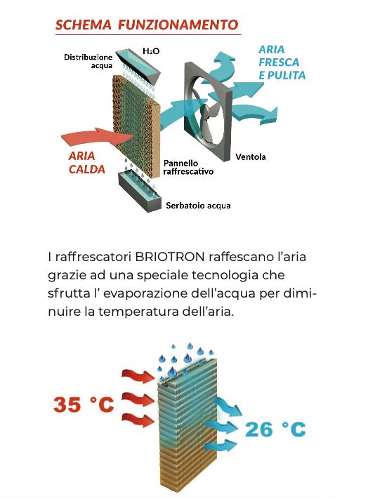 Briotron 200000BL - Raffrescatore evaporativo portatile per medi e grandi ambienti fino a 300/500 m2