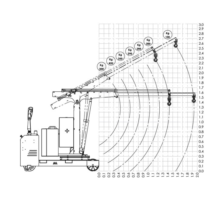 AXA FLEX G500SBR - Gru girevole a trazione elettrica con singolo sfilo e portata 500KG - con radiocomando 