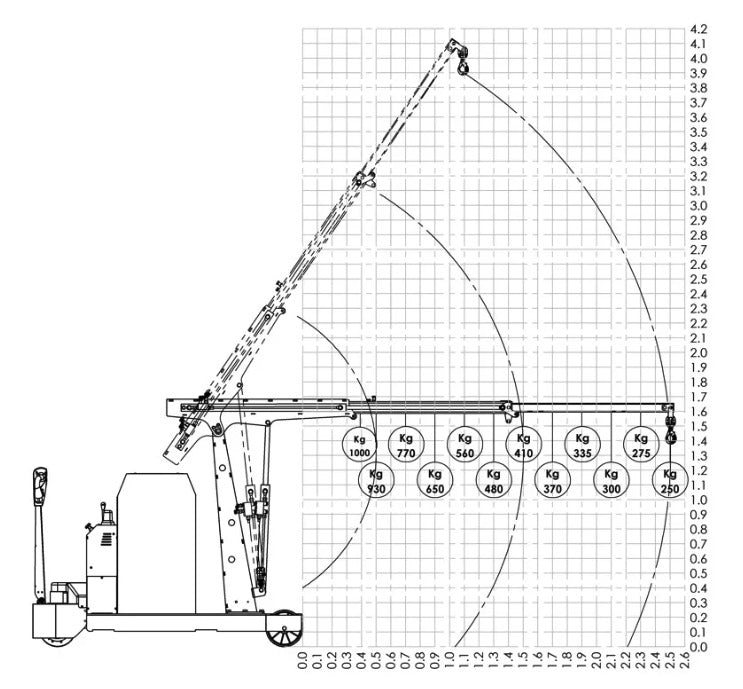 Flex Lifting FLEX F1000DBL - Gru con colonna fissa a trazione elettrica con doppio sfilo elettrico e portata 1.000 kg