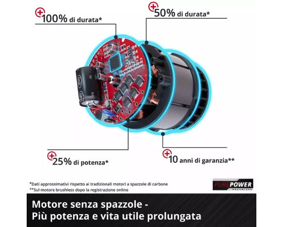 Einhell GE-PS 18/15 Li BL-Solo - Potatore a catena a batteria - solo corpo 
