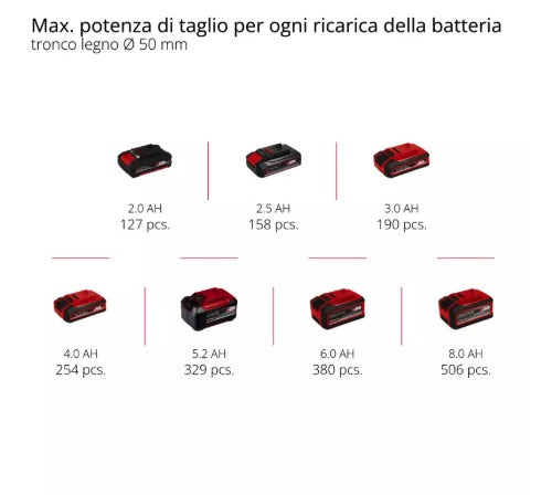 Einhell GE-PS 18/15 Li BL-Solo - Potatore a catena a batteria - solo corpo 