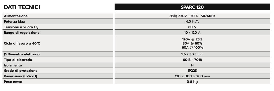 Helvi SPARC120 - dati tecnici