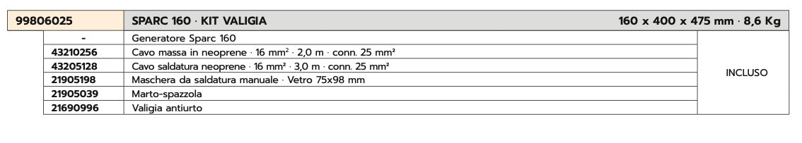 DOTAZIONE