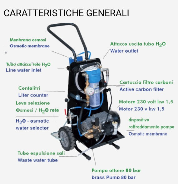 caratteristiche 