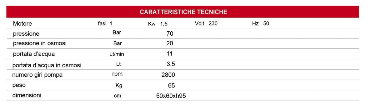 dati tecnici