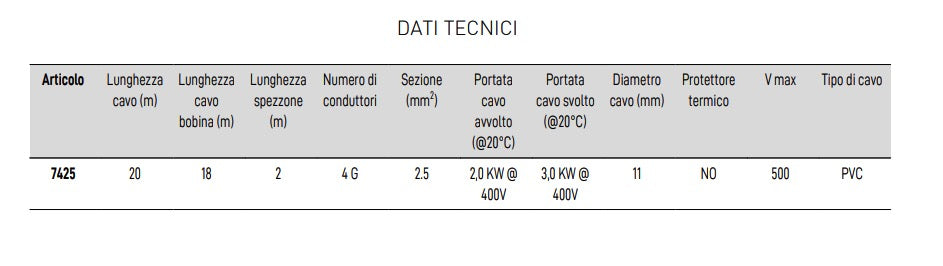 dati tecnici