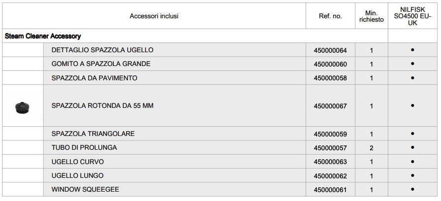 accessori inclusi