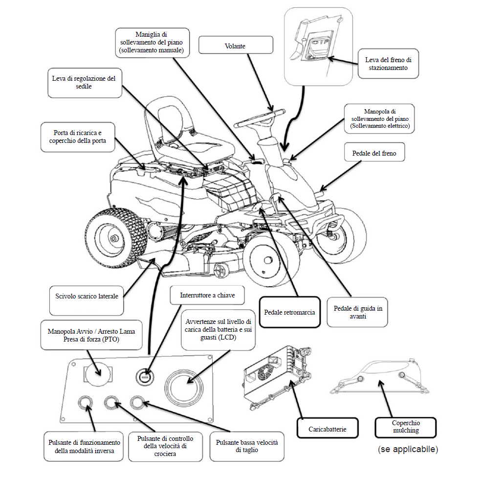 Bluebird br sd 98 mini rider a batteria professionale con batteria in dorazione 48v - 75 Ah