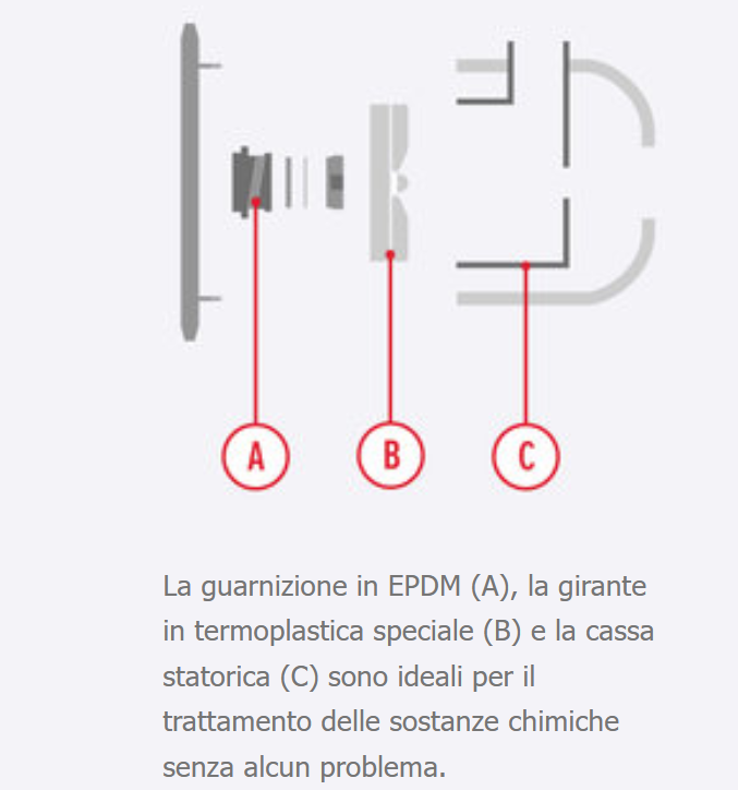 Honda WMP 20 pompa a scoppio per acque con prodotti chimici e anche salata , 4 tempi