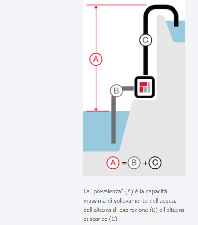 Honda WMP 20 pompa a scoppio per acque con prodotti chimici e anche salata , 4 tempi