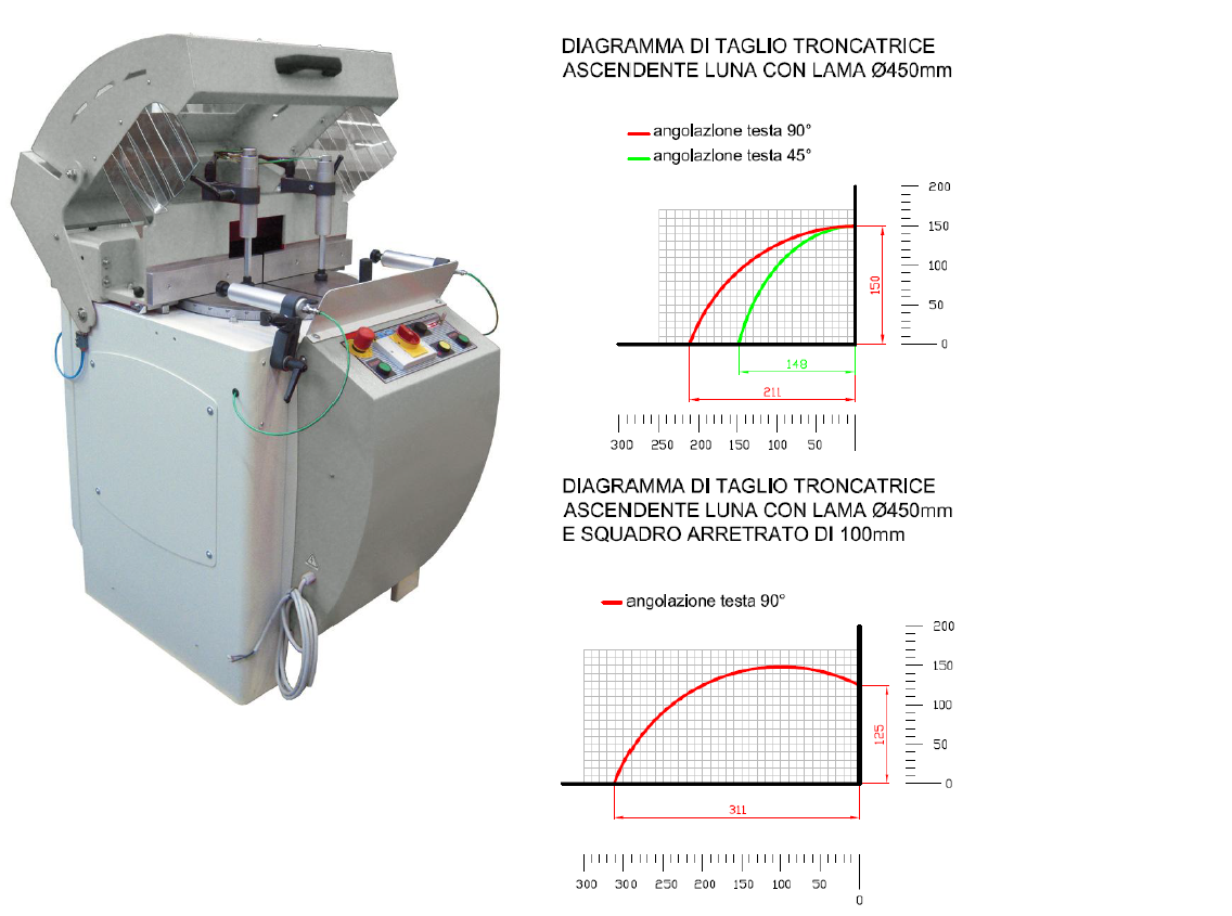 Robtech LUNA450 - Troncatrice monotesta ascendente, per profilati ed estrusi in alluminio, PVC e leghe leggere