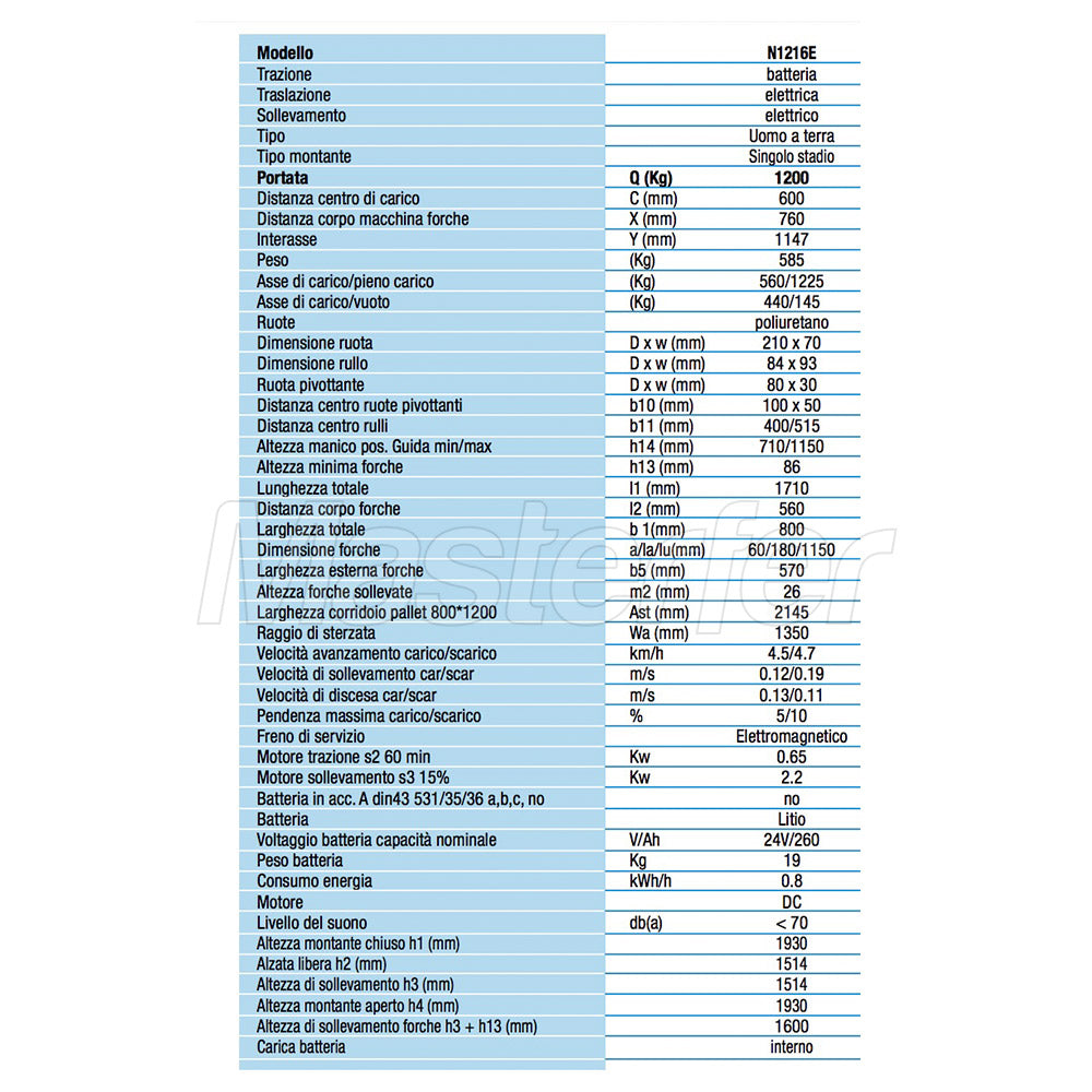 Novamach N1216E dati tecnici