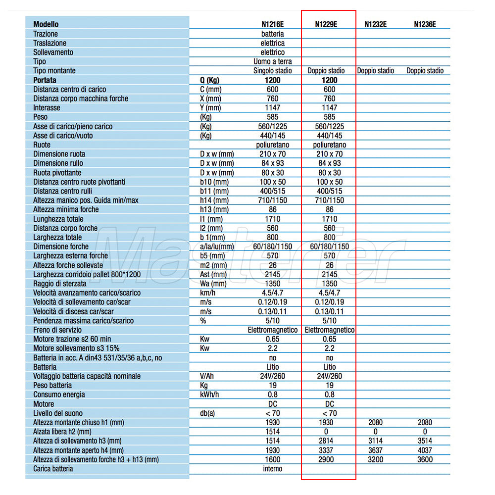 Novamach N1229E dati tecnici transpallet sollevatore elettrico a batteria