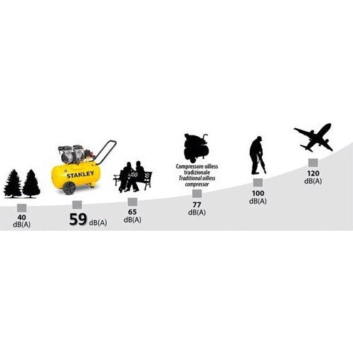 Stanley DST 150/8/24 Compressore aria silenzioso 24 lt, 1,3 HP livello sonoro