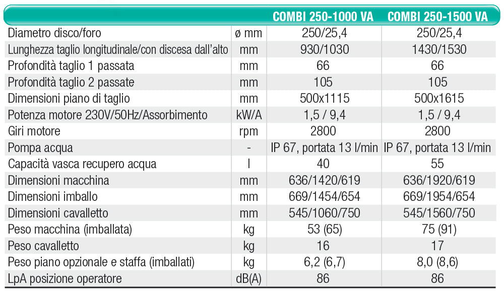 Segatrice per ceramica Imer Combi 250-1000 1188170