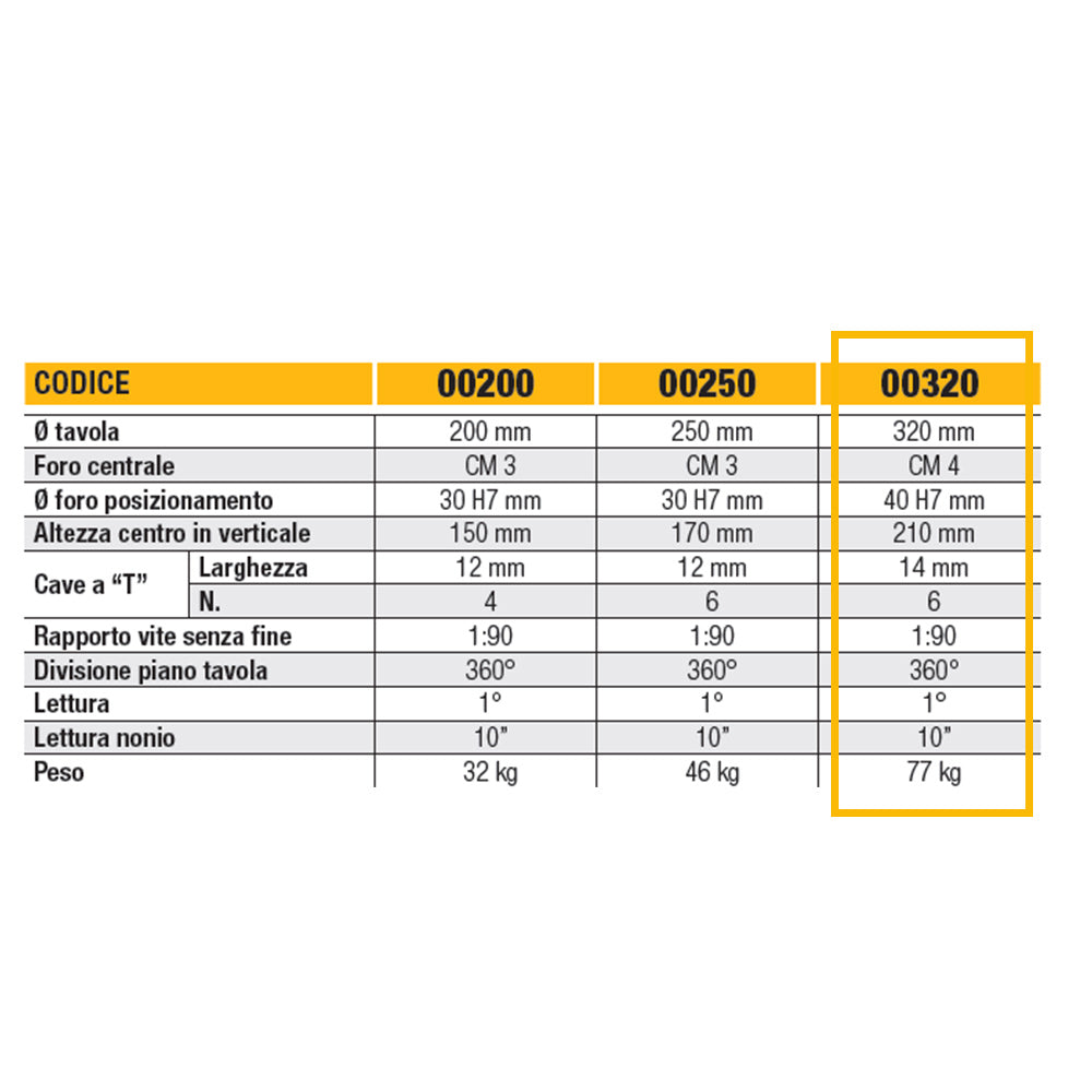 Ltf 11.0500320 - Tavola a dividere orizzontale e verticale - diametro 320 mm