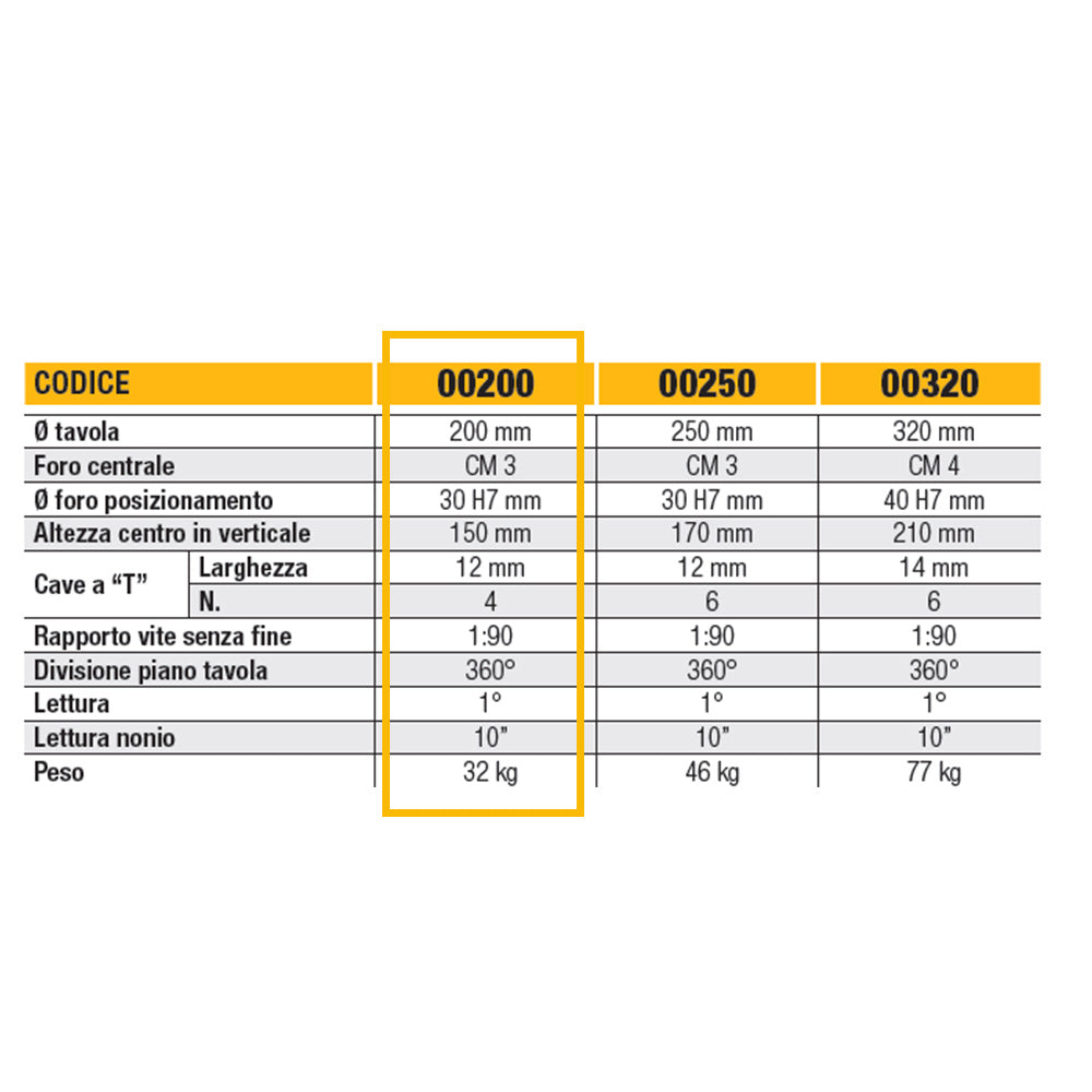 Ltf 11.0500200 - Tavola a dividere orizzontale e verticale - diametro 200 