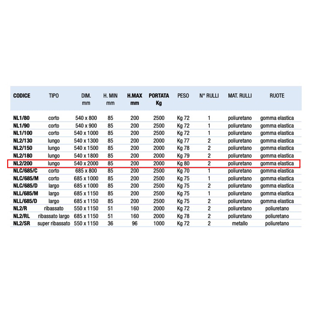 Novamach NL2/200 - Transpallet a forche lunghe da 2000 mm - portata 2 ton