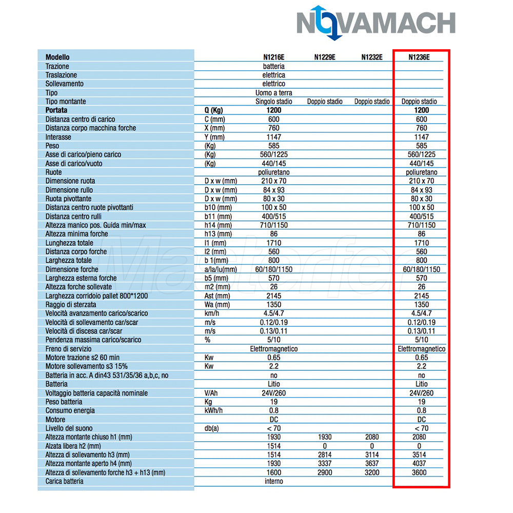 Novamach N1236E dati tecnici
