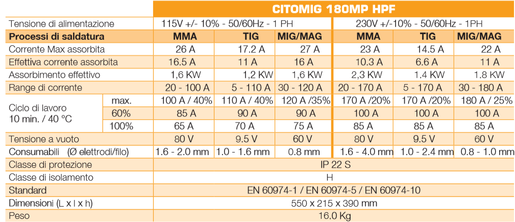 citomig 180mp hpf caratteristiche