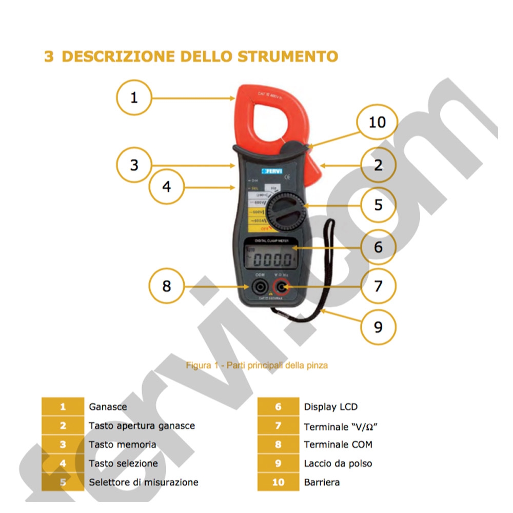 pinza amperometrica fervi p080