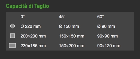 capacità di taglio 