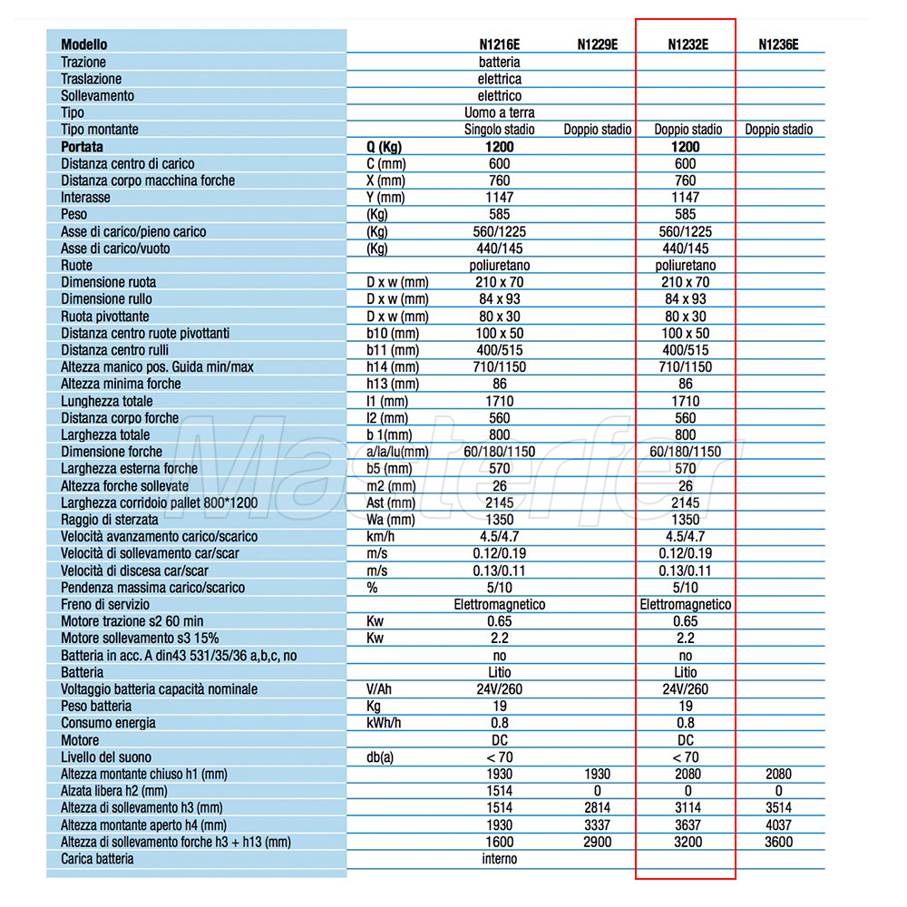 transpallet elettrico sollevatore a batteria 1200kg novamachn1232e