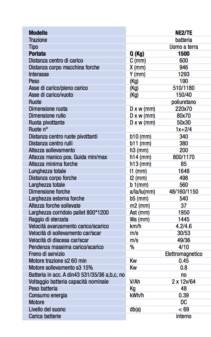 dati tecnici