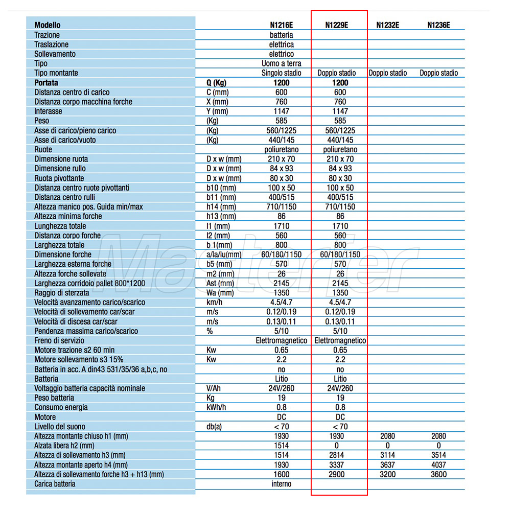 transpallet novamach elettrico a batteria n1229e