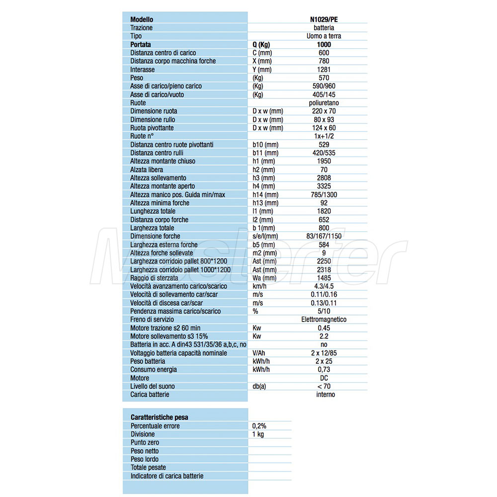 transpallet elettrico a batteria novamach n1029-pe